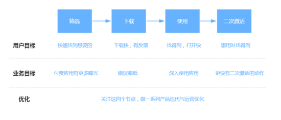 深圳网站建设 提升运营工作价值的简单策略